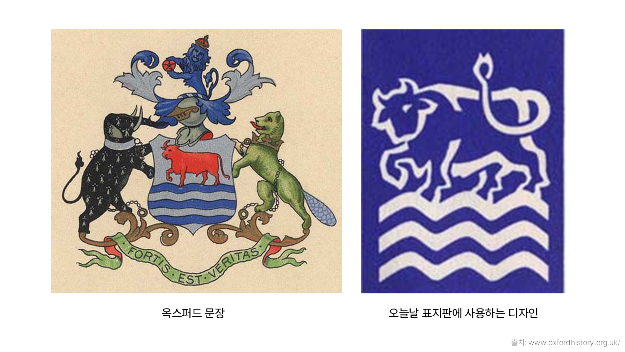 옥스퍼드 도시 소개, 간단 역사