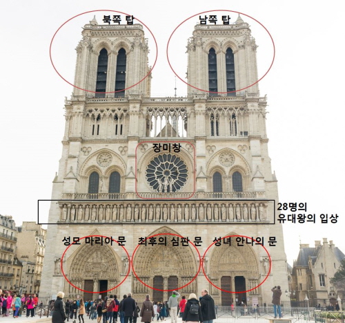 노트르담 대성당  (Cathédrale Notre-Dame de Paris) - 외부