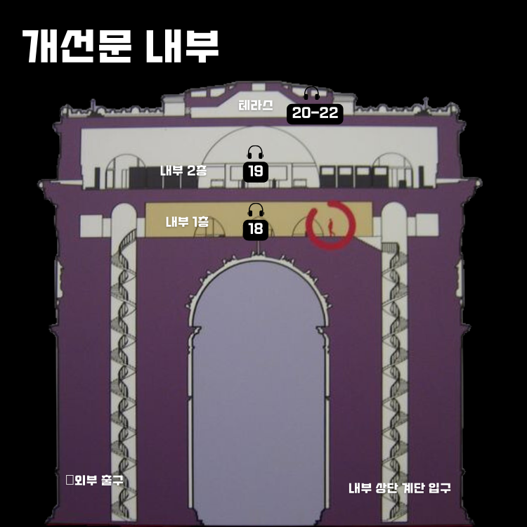 1. 샤를 드 골 역 1번출구, 나폴레옹의 전쟁승리를 기념하다
