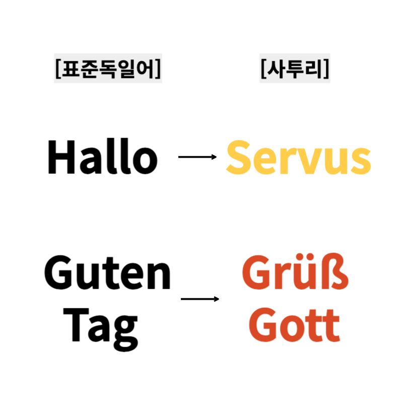 알아두면 좋을 밤베르크 독일어 사투리