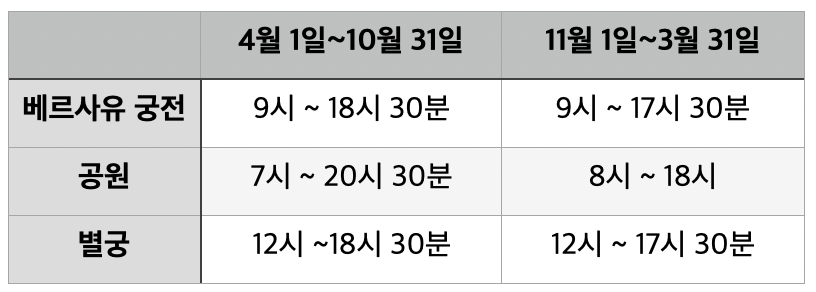 베르사유 제대로 즐기는 꿀팁